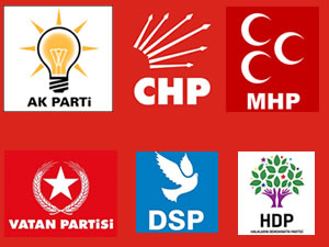 Tm partilerin Zonguldak milletvekili adaylar netleti